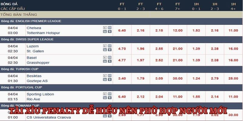 Cược 11m Tài Xỉu dễ hiểu